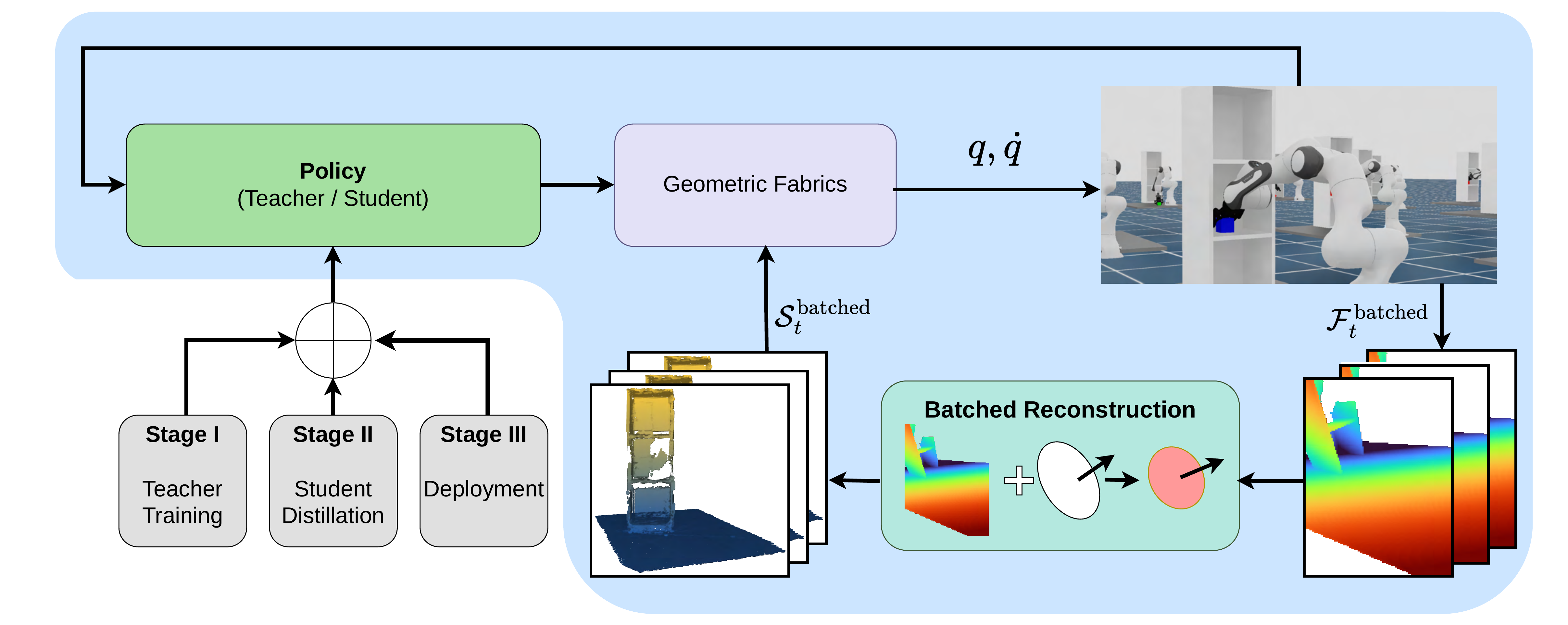 WeaveRL architecture diagram